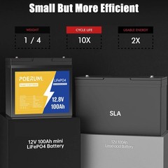 POERUNI 12V 100Ah LiFePO4 Deep Cycle 15000+ Lithium Battery Built-in BMS For RV