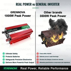 Grennova 1000W Solar Kit Real 12V To 110V/220V Power 50W Panel Complete Set