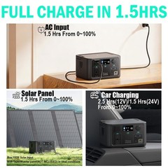 Arkpax Portable Power Station 300W, 600W Peak Backup LiFePO4 Battery 192Wh So…