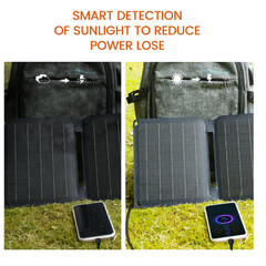 15W USB Solar Panel Small Portable Foldable Solar Charger (5V/3A Max), Solar …