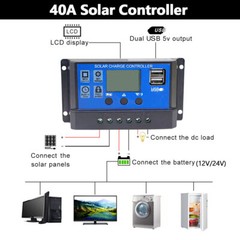 12v 900 Watt Solar Panel Monocrystalline Charging Off-Grid RV Camping Home Boat