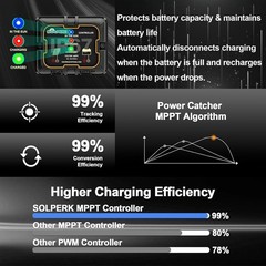 20W Solar Panel Kit Waterproof Monocrystalline Battery Charger for RV Boat Car