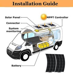900 Watt Mono Solar Panel Kit 12V RV Camping Marine Home off-grid Battery Charge
