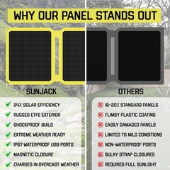 SunJack 15 Watt Foldable IP67 Waterproof ETFE Monocrystalline Solar Panel Cha…