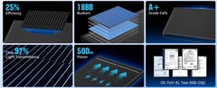 12V 200W (100W*2) Solar Panel Mono 18BB PV Battery RV Home Boat Off Grid