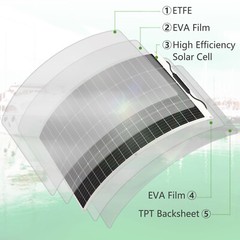Bifacial Solar Panels Pallet of 2x150W High Efficiency PV Mono Solar Panel Kit