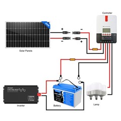 200 Watt Mono Solar Panel Kit 12V RV Camping Marine Home off-grid Battery Charge
