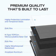 EcoFlow 175W Solar Panel 25% High-Efficiency Solar Modules for Outdoor Camping