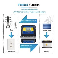MOES Dual Power Controller 50A 5500 Watt Automatic Transfer Switch for Off Gr…