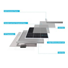 Renogy RNG-50D-SS 50W Solar Panel for Compact Design