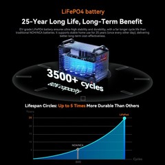 Blackview OSCAL PowerMax 3600W Portable Power Station 3600Wh 3x 200W Solar Panel