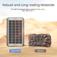 15W 12V Solar Battery Charger Trickle Maintainer Kit | MPPT Controller