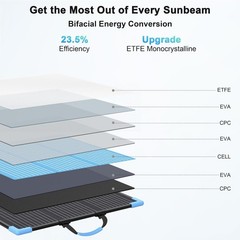 110W Bifacial Foldable Solar Panel 23.5% ETFE IP68 E-POWO