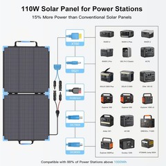 110W Bifacial Foldable Solar Panel 23.5% ETFE IP68 E-POWO