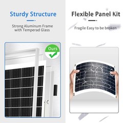 20W 12V Solar Panel Kit Battery Maintainer with Solar Charge Controller for RV