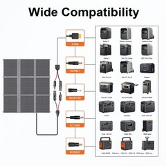 MHPOWOS 100W 200W 400W Outdoor Solar Charger for Power Outage Emergency Backup