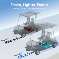 48V 50Ah LiFePO4 Lithium Battery Golf Cart with 18A Charger Smart Monitor RV