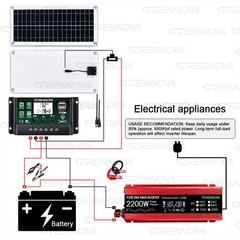 Grennova 2200W Pure Sine Off-Grid Solar Kit Dual Voltage DIY Home Backup Power
