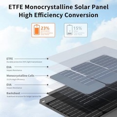 120W Foldable Solar Panel USB-C DC ETFE IP65 Waterproof