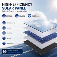 15W Solar Panel 5V Type-C Output, Portable Solar Charger with Round DC Port