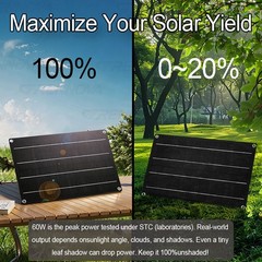 Grennova 1500W Off-Grid Solar System 60W Panel 60A MPPT Dual Voltage Inverter RV