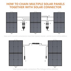 220w Solar Panel 40v Solar Panel Portable for Solar Generator Outdoor Camping