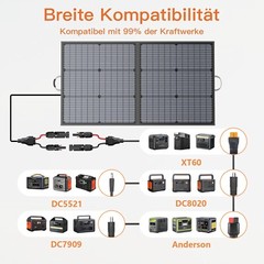 Solar Panel Kit 110W Foldable Solar Charger for Jackery Bluetti Ecoflow Power US