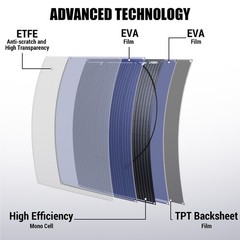 400W ETFE Flexible Solar Panel Kit 12/24V Battery Charger Home RV Boat Off-Grid