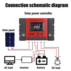100A 60A 30A Solar Charger Controller Solar Panel Battery Intelligent Regulator