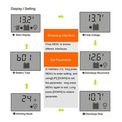 30A-100A MPPT Solar Panel Regulator Charge Controller 12V/24V Focus Tracking New