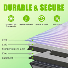 200W Portable Solar Panel, Monocrystalline ETFE Solar Charger with 23.5% High Co
