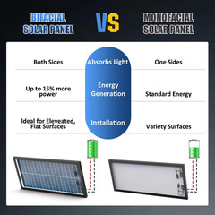 Double Sided Monocrystalline Solar Panels 400w 200w 100w 12V 18BB Cells