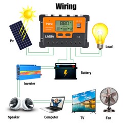 Real 100W 12V Flexible Solar Panel Controller Kit forRV Camping Off-Grid Rooftop