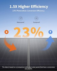 EBL 100W Portable Solar Panel for Power Station Waterproof