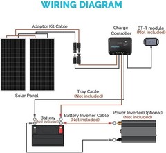 Robust 200W Solar Panel Kit with 30A Controller – Ideal for Off-Grid Adventures
