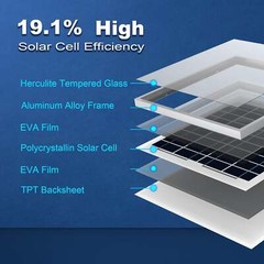 ACOPower 15W Poly Solar Panel for 12 Volt Battery Charging