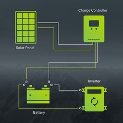 Versatile 35W 12V Monocrystalline Solar Panel for Easy Off-Grid Installation