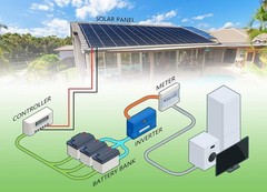 High-Performance 5FT Solar Adaptor Cables with Copper Wiring – Male/Female Set
