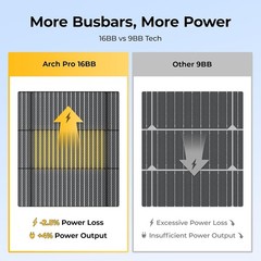Lightweight 200W Flex Solar Panel – Perfect for Curved Surfaces & Easy Mounting