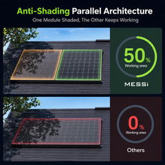8×450=3600W Solar Panels, Bifacial N-Type Mono | 4ft MC4 Cable for Easy Install