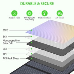 200W High Efficiency ETFE Foldable Solar Panel for Portable Power Station, IP…