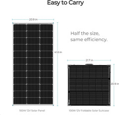 Renogy 100W Portable Solar Panel, 25% High Efficiency Solar Panel Kit with 20A C