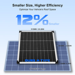 Compact 50W Solar Panel 12V N-Type Mono for Balcony Garden Shed Off-Grid Power