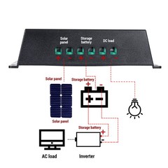 100W Mono Semi-flexible Solar Panel Kit +30A Controller for RV/Car battery/Home