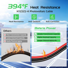 50Ft 10AWG Solar Panel Extension Cable, 6Mm² Twin Wire Conductor Parallel Solar