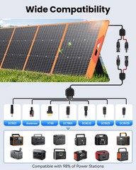 200 Watt Portable Solar Panel for Power Station, 24% High Efficiency Foldable…