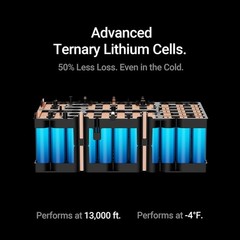 Hulkman Mega 576Wh Power Station Works At -4°, PD100W, 1 Hour Charging, Lithium