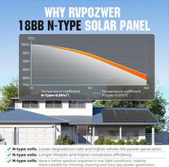 18BB 200W Solar Panel, 2Pcs N-Type 12V/24V 100 Watt Solar Panels, 25% High Effic