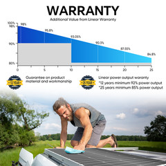 150W 300W 450W 600W Flexible Portable Solar Panel PV RV Rooftop Cabin Boat Home