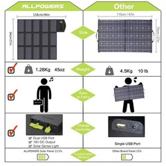 ALLPOWERS Portable Solar Panel 100W (Dual 5v USB with 18v DC Output) Monocrys…